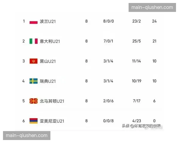 年轻球员曝意大利足坛付费出场丑闻，青训体系腐败问题